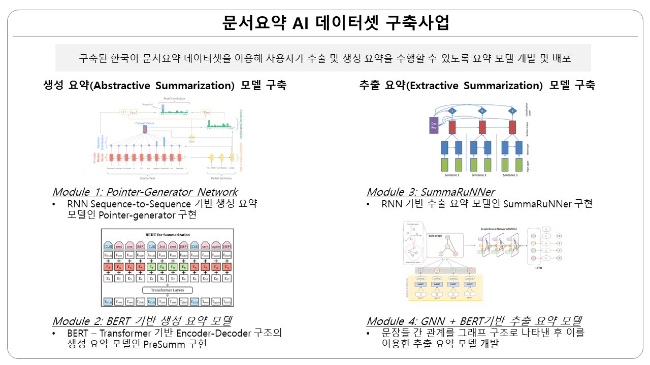 문서요약 AI 데이터셋 구축사업 - DSBA