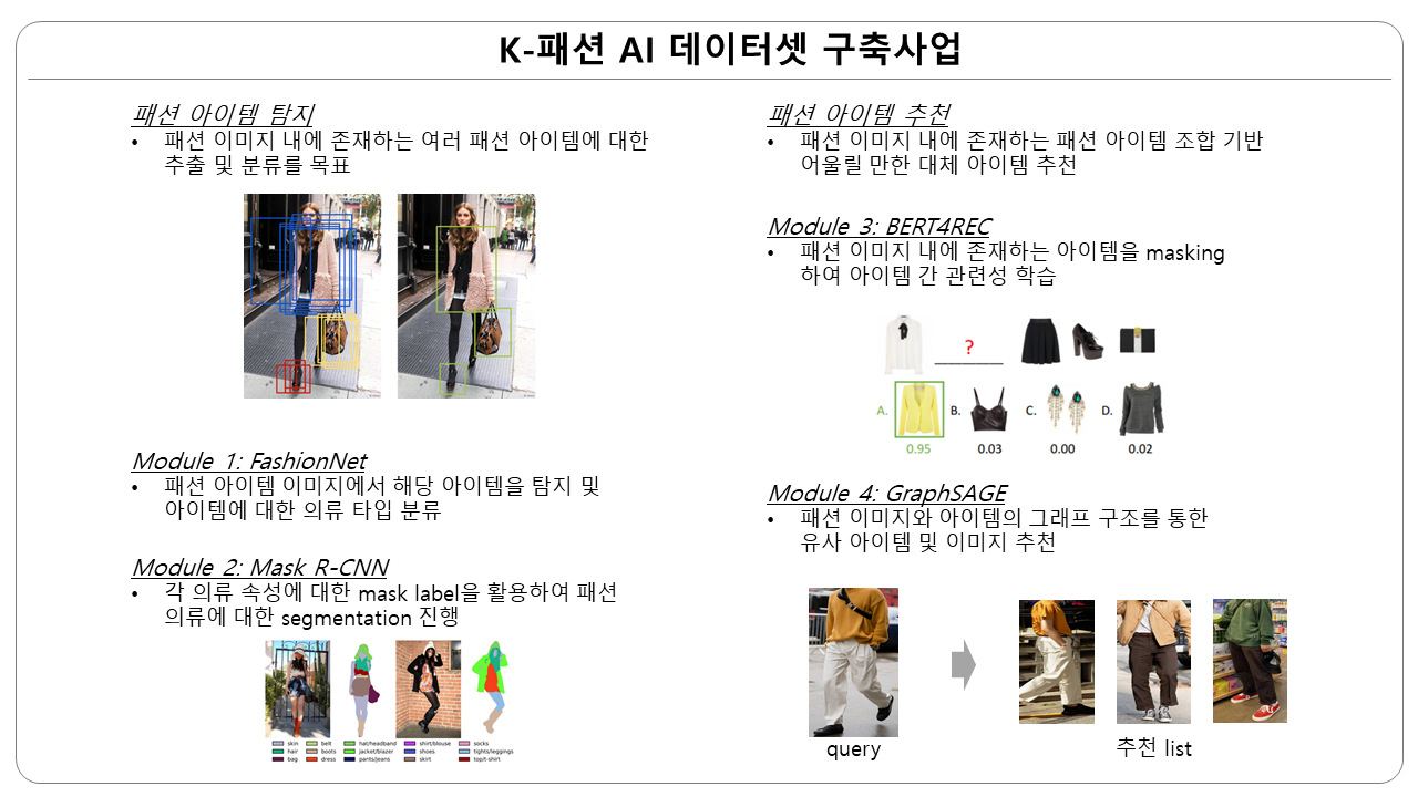 K-패션 AI 데이터셋 구축사업 - DSBA