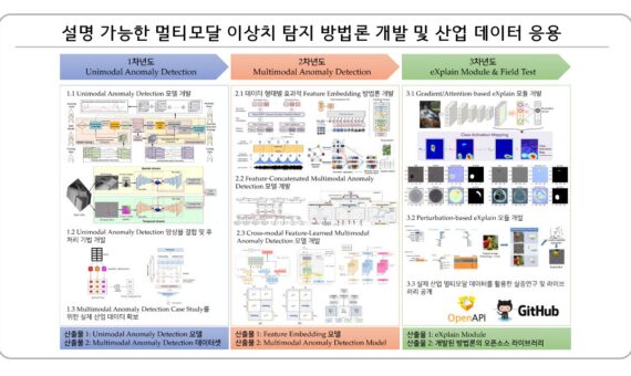 멀티모달이상탐지