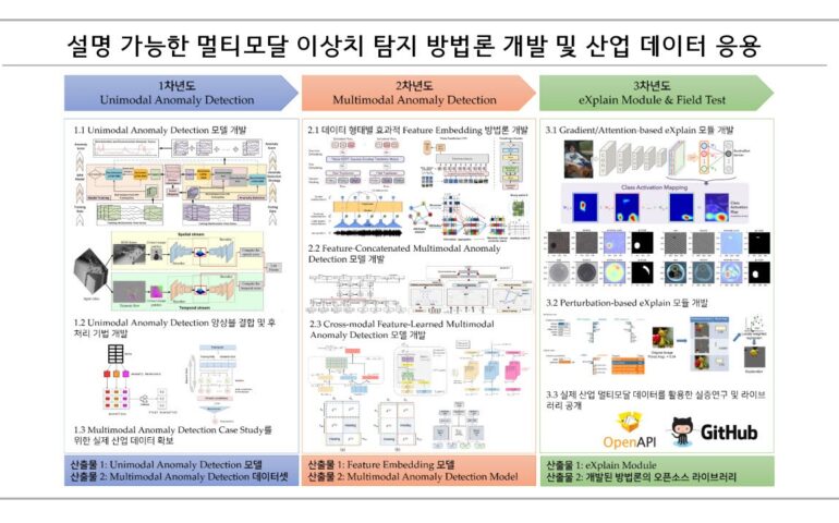 멀티모달이상탐지